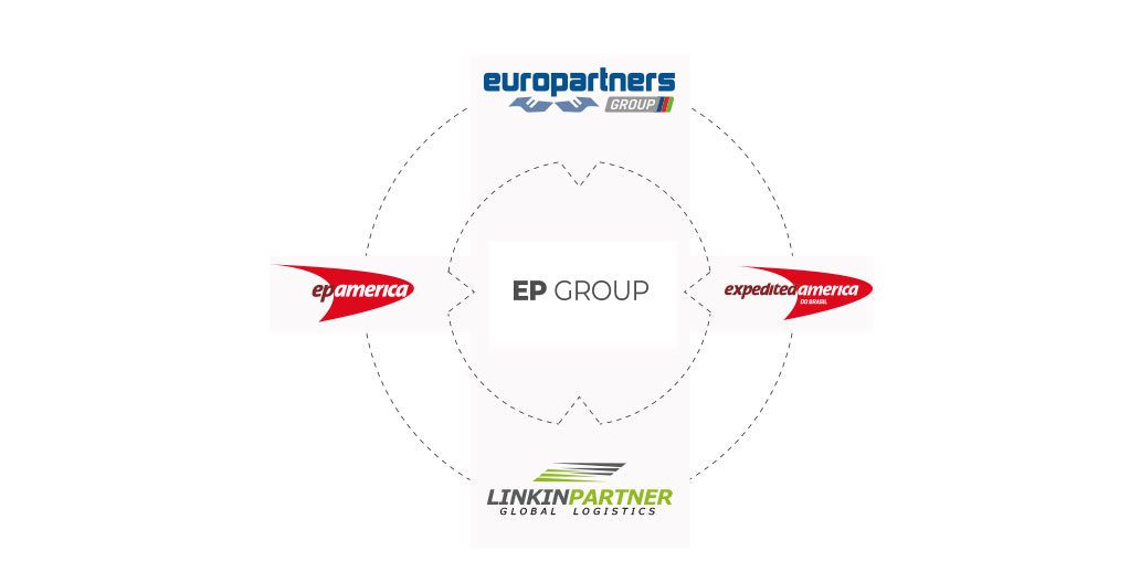Our four brands, europartners group, ep america, expedited america do brasil and linking partner, are shown around the name of the group, epgroup