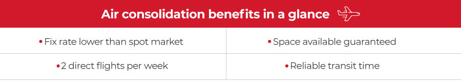 [Alt text] We have listed in a table the main benefits of choosing air freight consolidation services, which are fix rate lower than spot market, space available guarantee, 2 direct flights per week and reliable transit time.