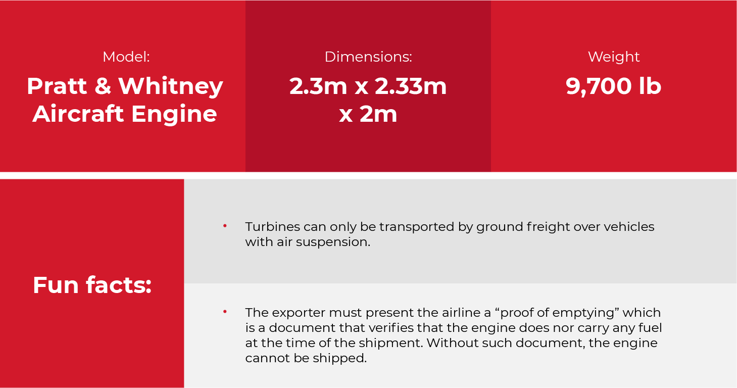 There are four fun facts about the Pratt & Whitney Aircraft Engine from today’s success story over a blue table: 1. Its dimensions are 160 per 90 per 95 inches. 2. Its weight is 9,700 lb. 3. Turbines can only be transported by ground freight over vehicles with air suspension. 4. The exporter must present the airline a “proof of emptying” which is a document that verifies that the engine does nor carry any fuel at the time of the shipment. Without such document, the engine cannot be shipped. 